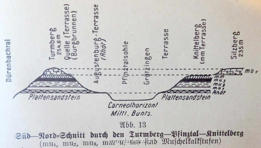 Wanderfhrer Geologie Turmberg 1937