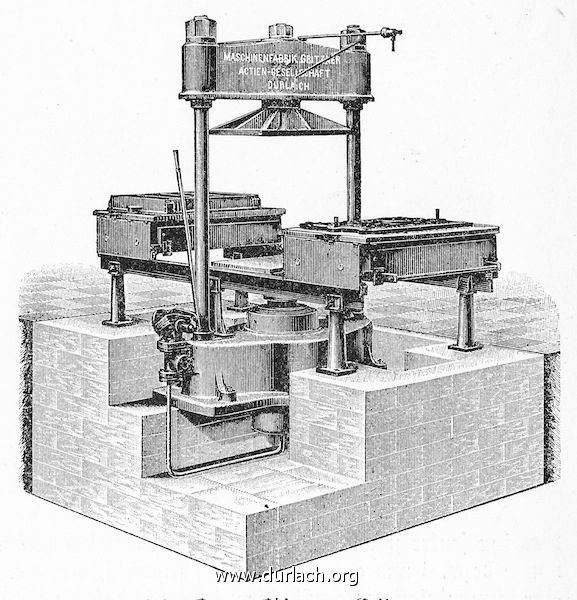 Formmaschine