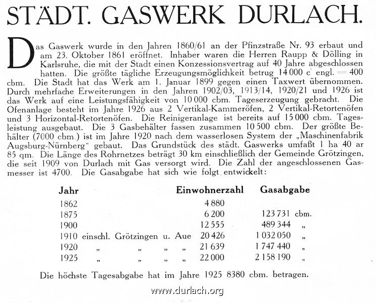 Gaswerk Durlach 2